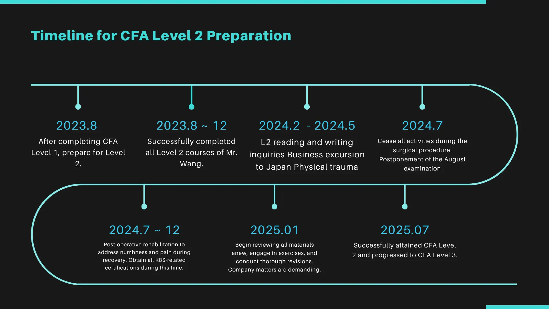 Perception on CFA L2